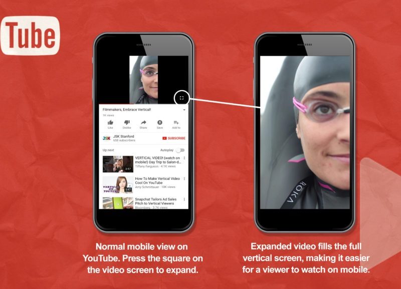 YouTube lanza anuncios de video verticales para TrueView