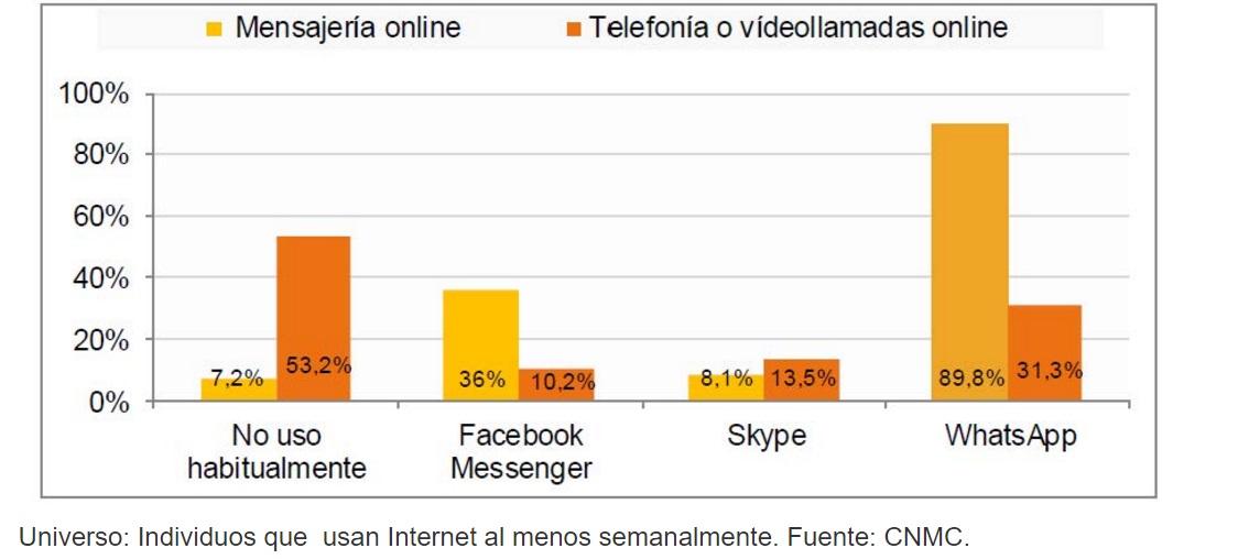 estudio cnmc individuos usuarios internet 2016 programapublicidad muy grande