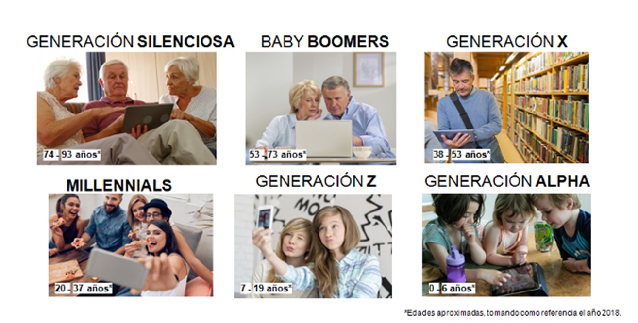 Que significa generacion z