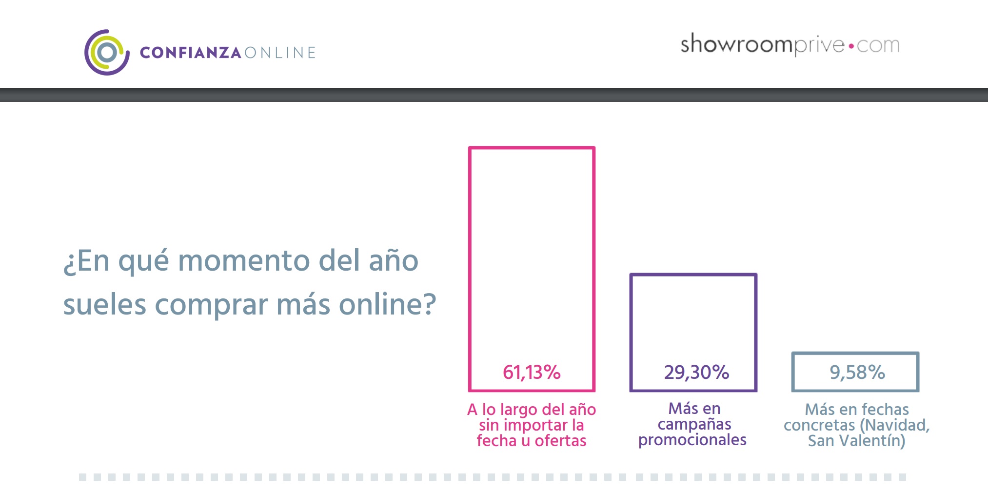 confianza online , showroomprive , programapublicidad,