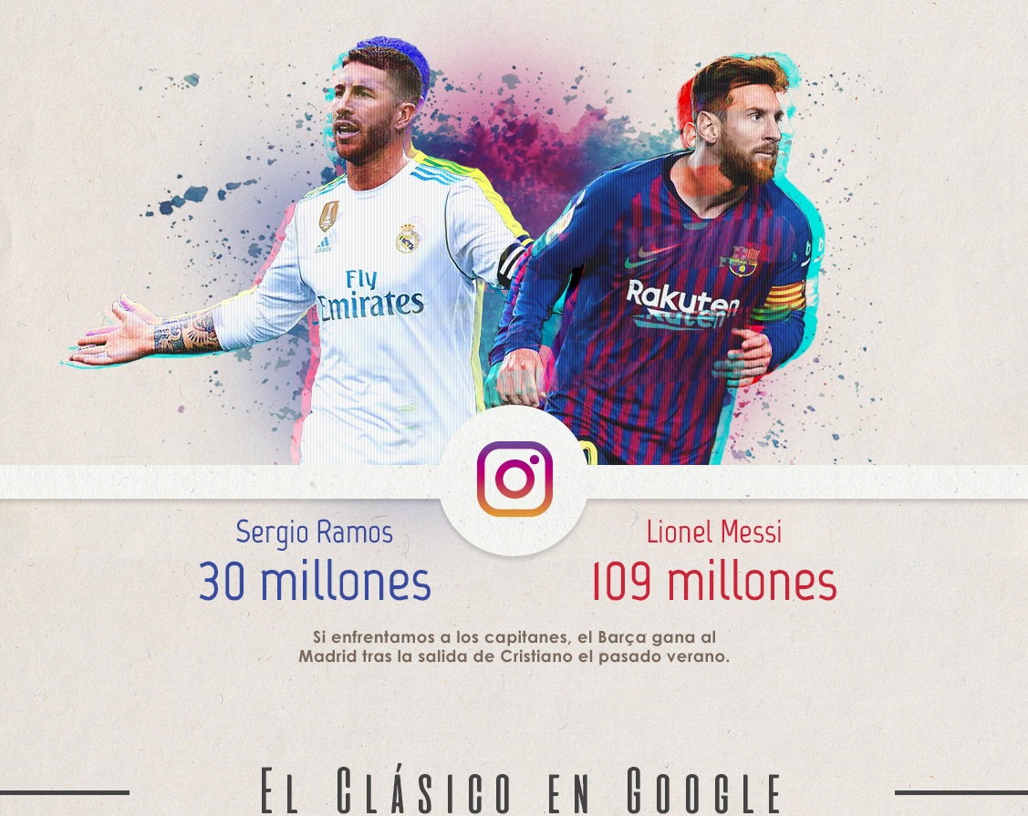 messi, ramos, el clasico, internet republica, programapublicidad,