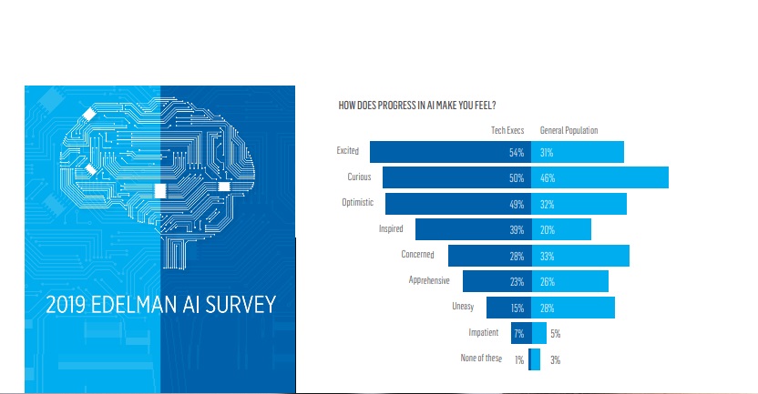 edelman, ia, survey,