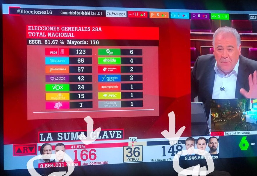 al rojo vivo, garcia ferreras, resultados, 28a, lasexta, programapublicidad,