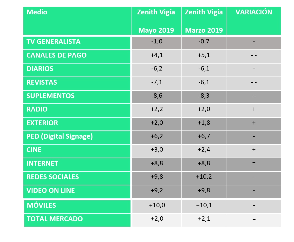 Zenith Vigía. Mayo 2019, medios, programapublicidad,