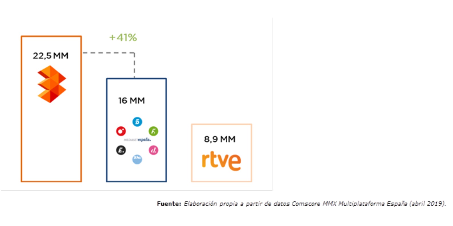 atresmedia, 22 millones de usuarios unicos, programapublicidad,