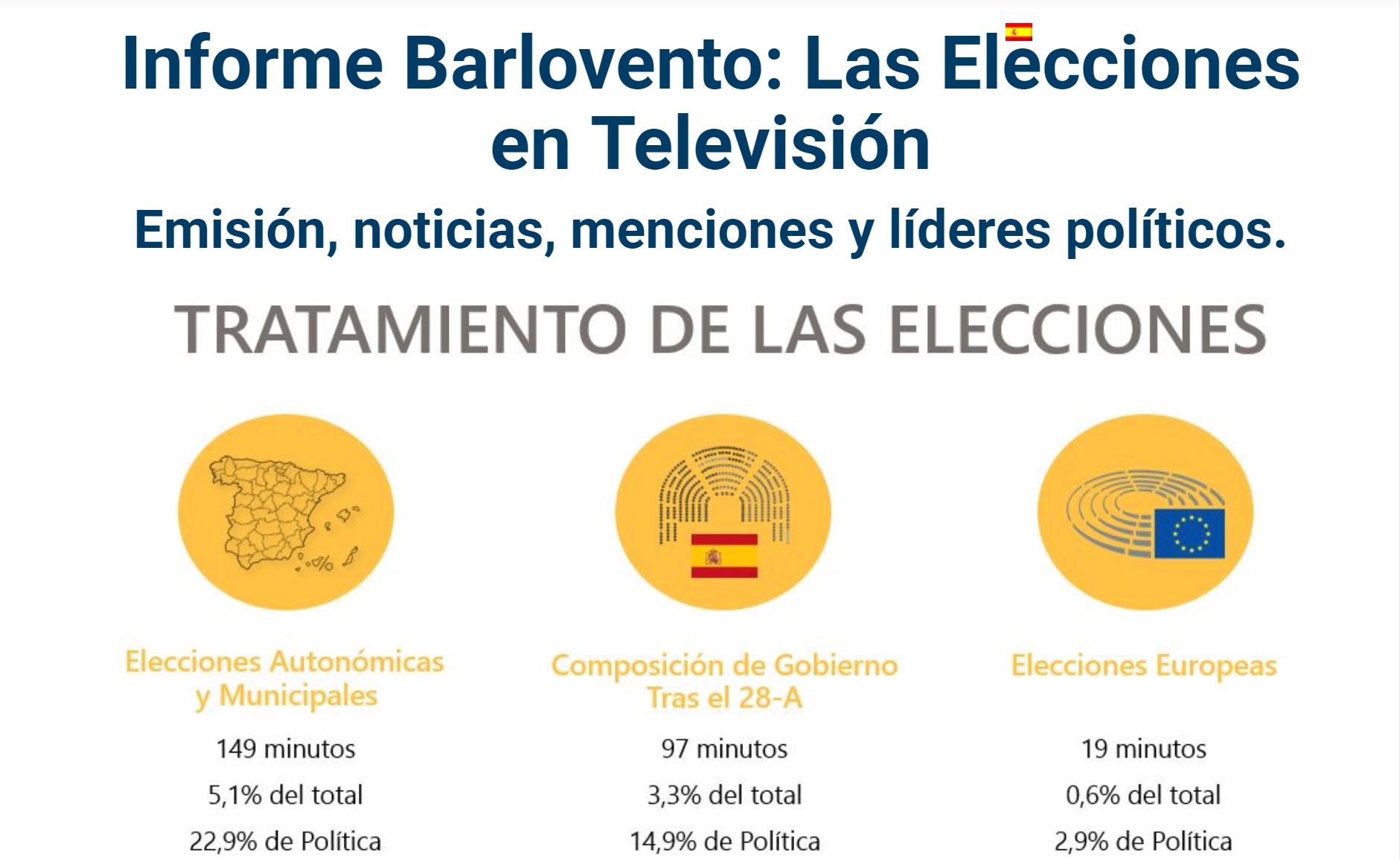 informe, noticias, emisiones, elecciones, tv, barlovento, programapublicidad,