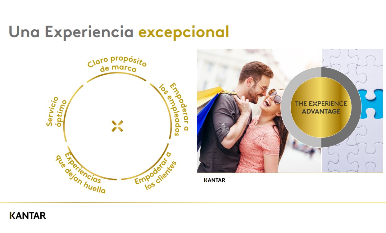 marcas, Experiencia Cliente, ING, BBVA, ImaginBank, programapublicidad,