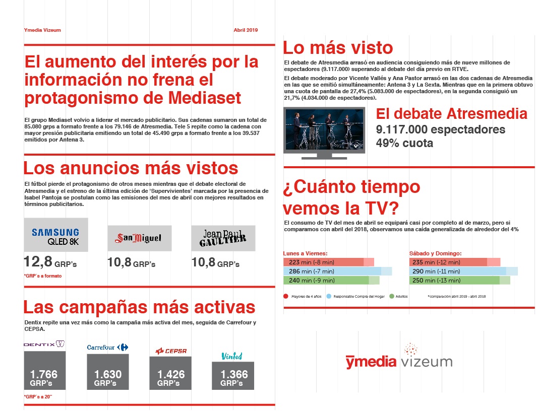 mediaset, anuncios mas vistos, ymedia programapublicidad,