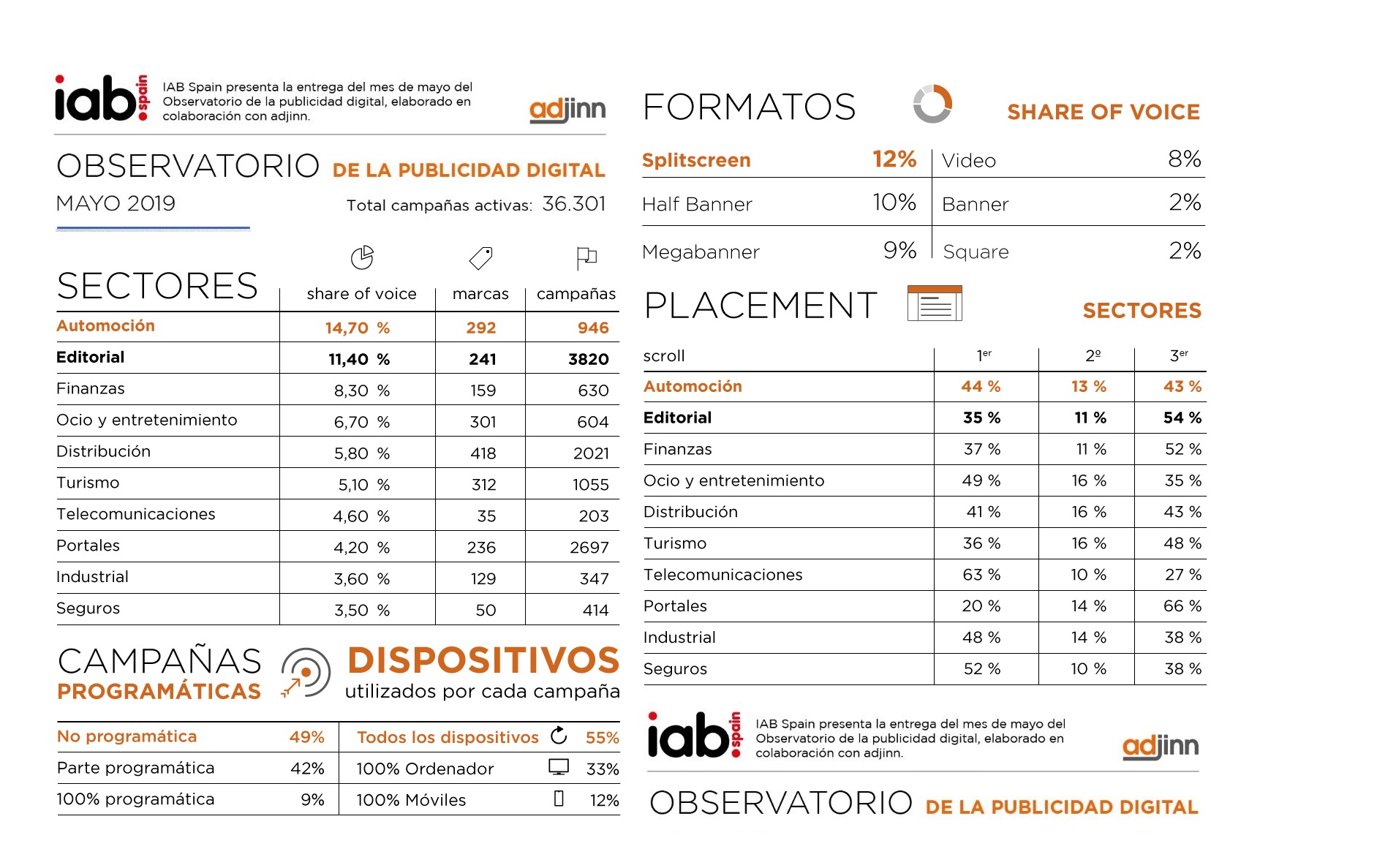 Observatorio , Publicidad Digital , IAB Spain, datos mayo, 2019, programapublicidad,