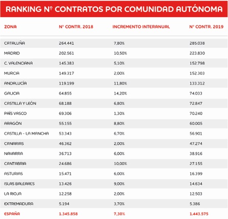 tabla, empleo, adecco, ccaa, programapublicidad, muy grande