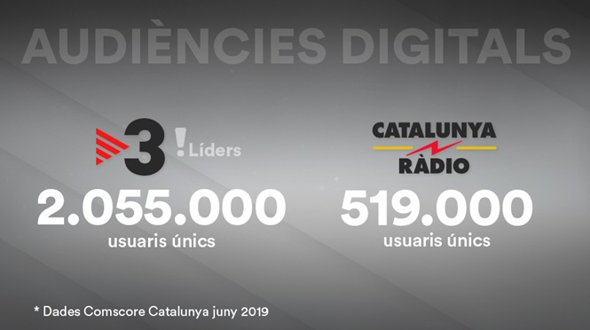 audeincias digitales, Tv3, catalunya radio, programapublicidad,