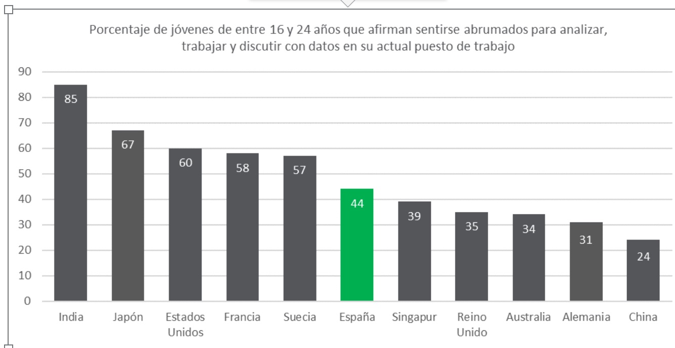 Índice de Alfabetización de Datos o DLI, , Qlik, , programapublicidad,