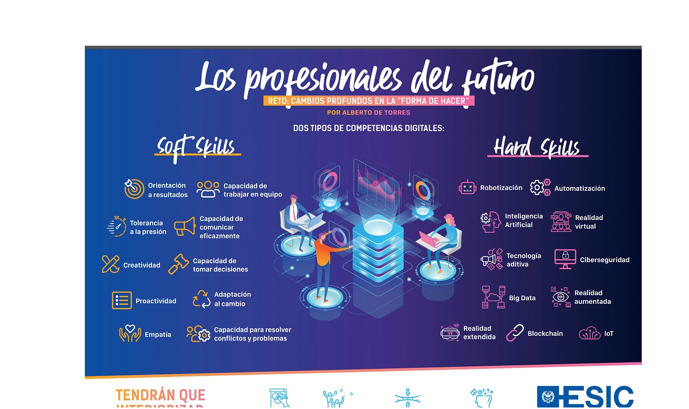 profesionales , futuro, esic, programapublicidad,