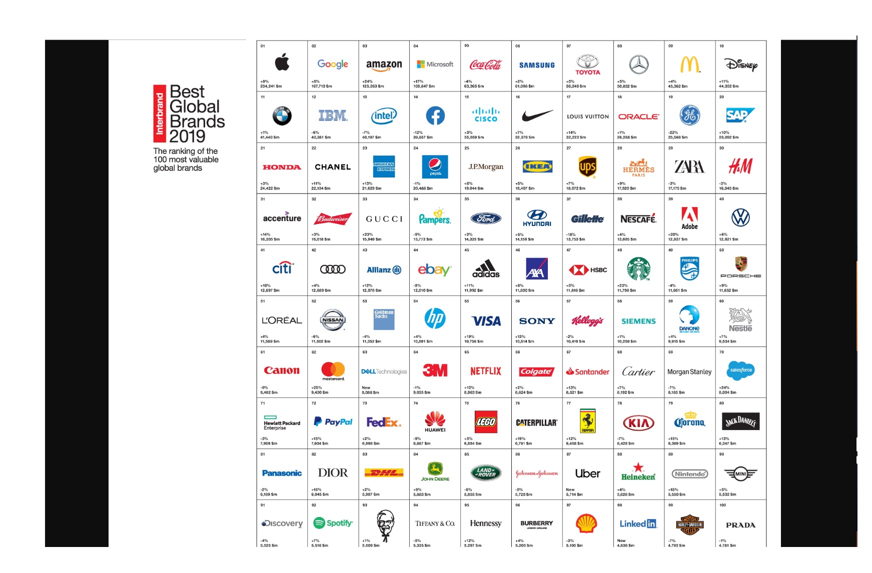 best global brands, interbrand, programapublicidad,