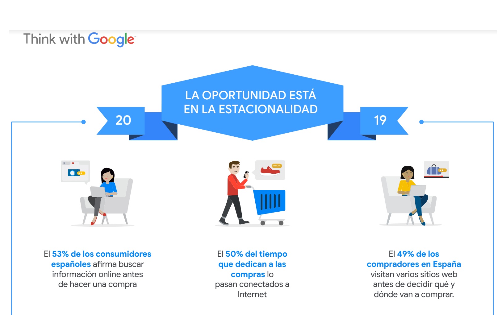 gráfica, 1600 millones, euros, busquedas, oportunidades, Black Friday, google, consumidores, compradores, Navidad ,Rebajas, época , españa, oportunidades , sector retail, programapublicidad