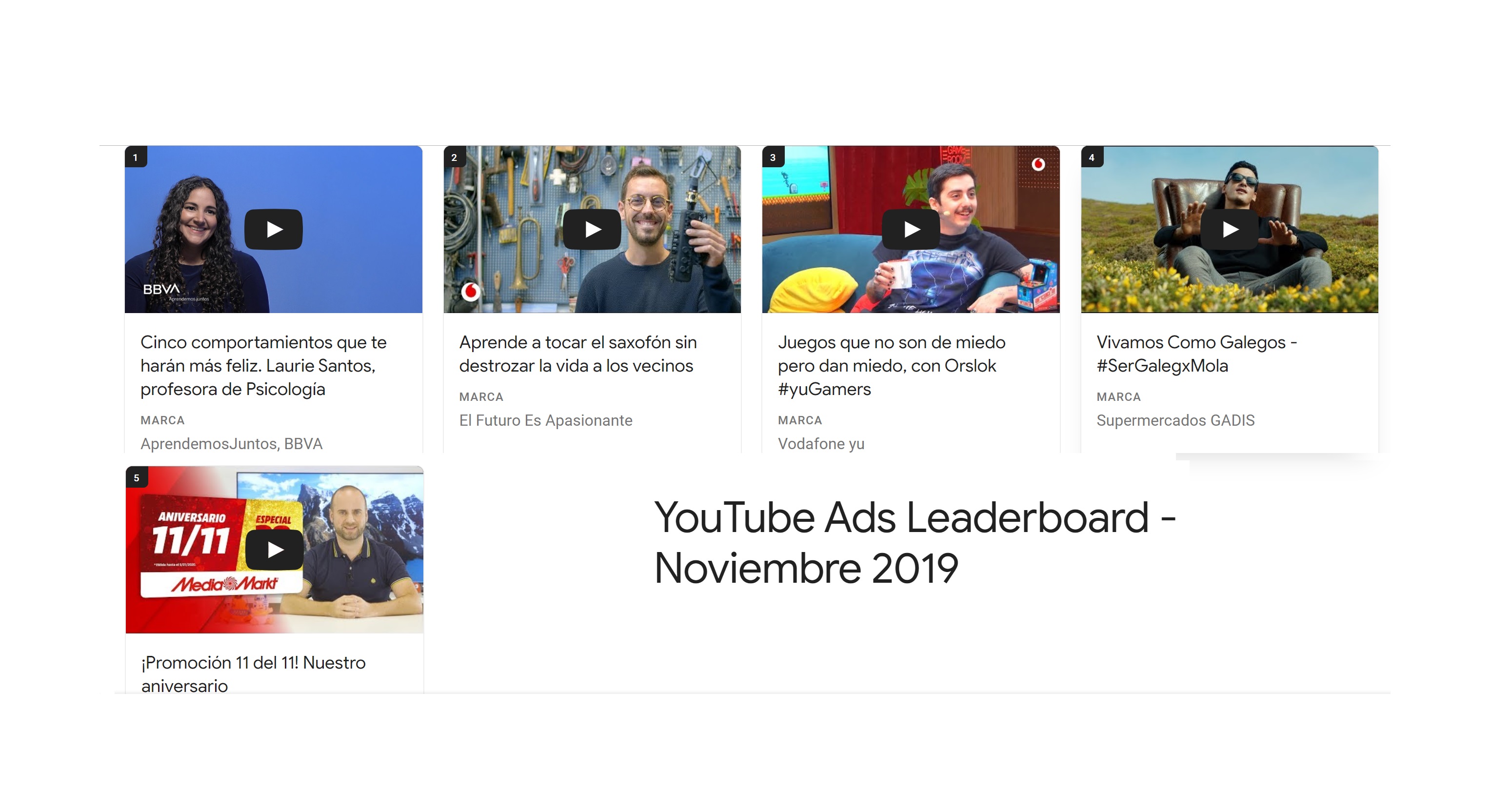 YouTube , Ads Leaderboard , Noviembre 2019, programapublicidad