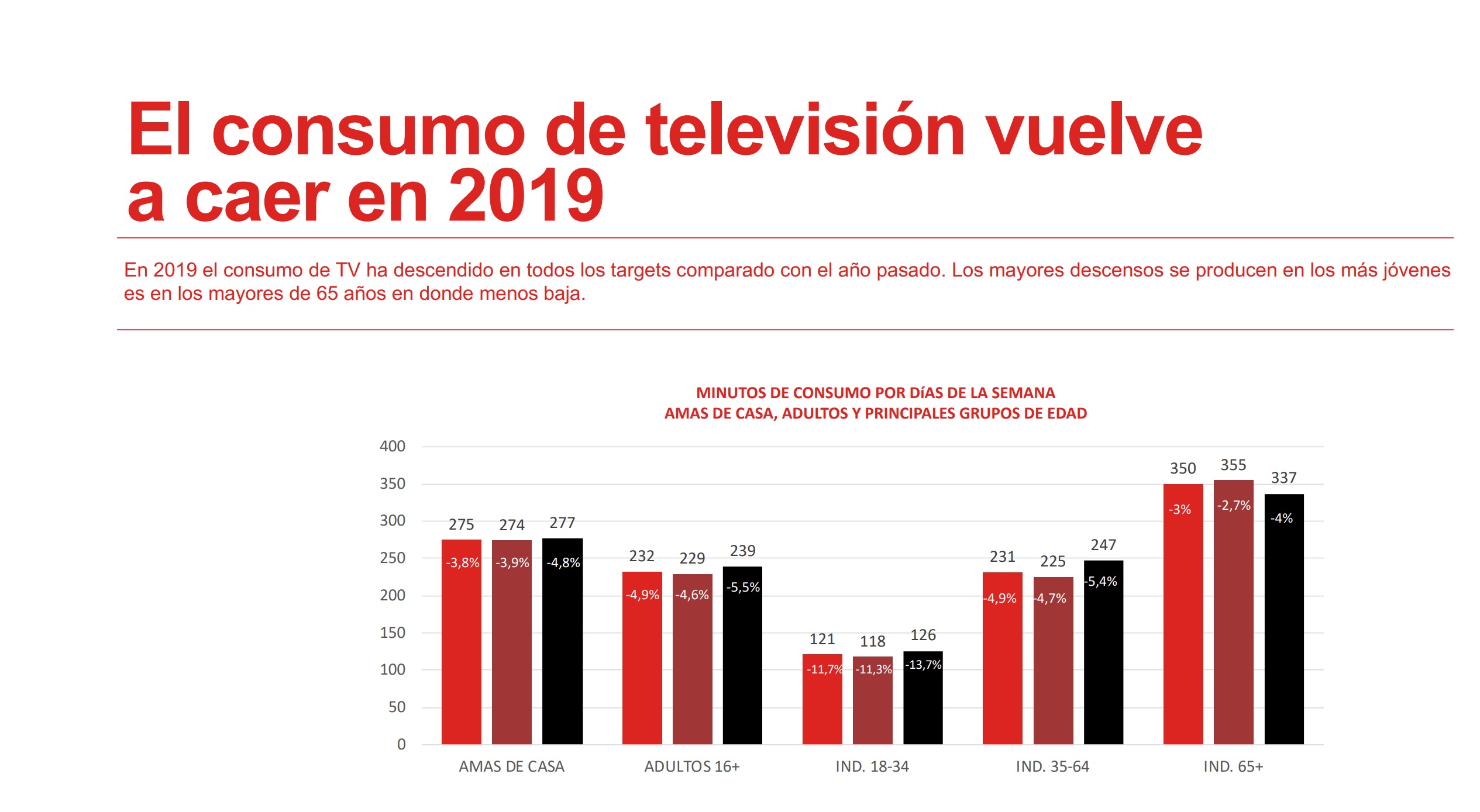 consumo tv , ymedia, dic, 2019 ,programapublicidad