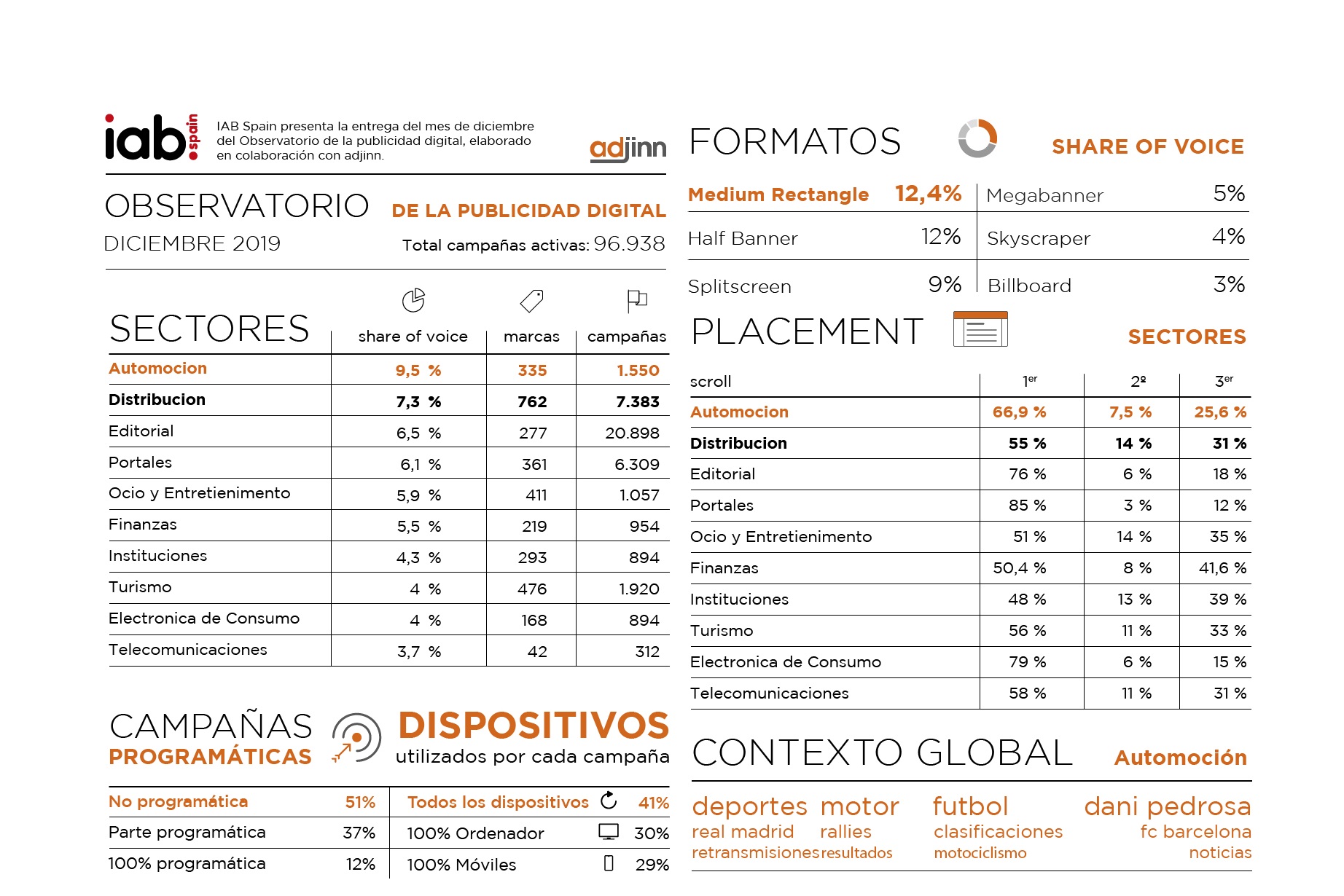 Observatorio , Publicidad Digital, diciembre 2019, iab, programapublicidad