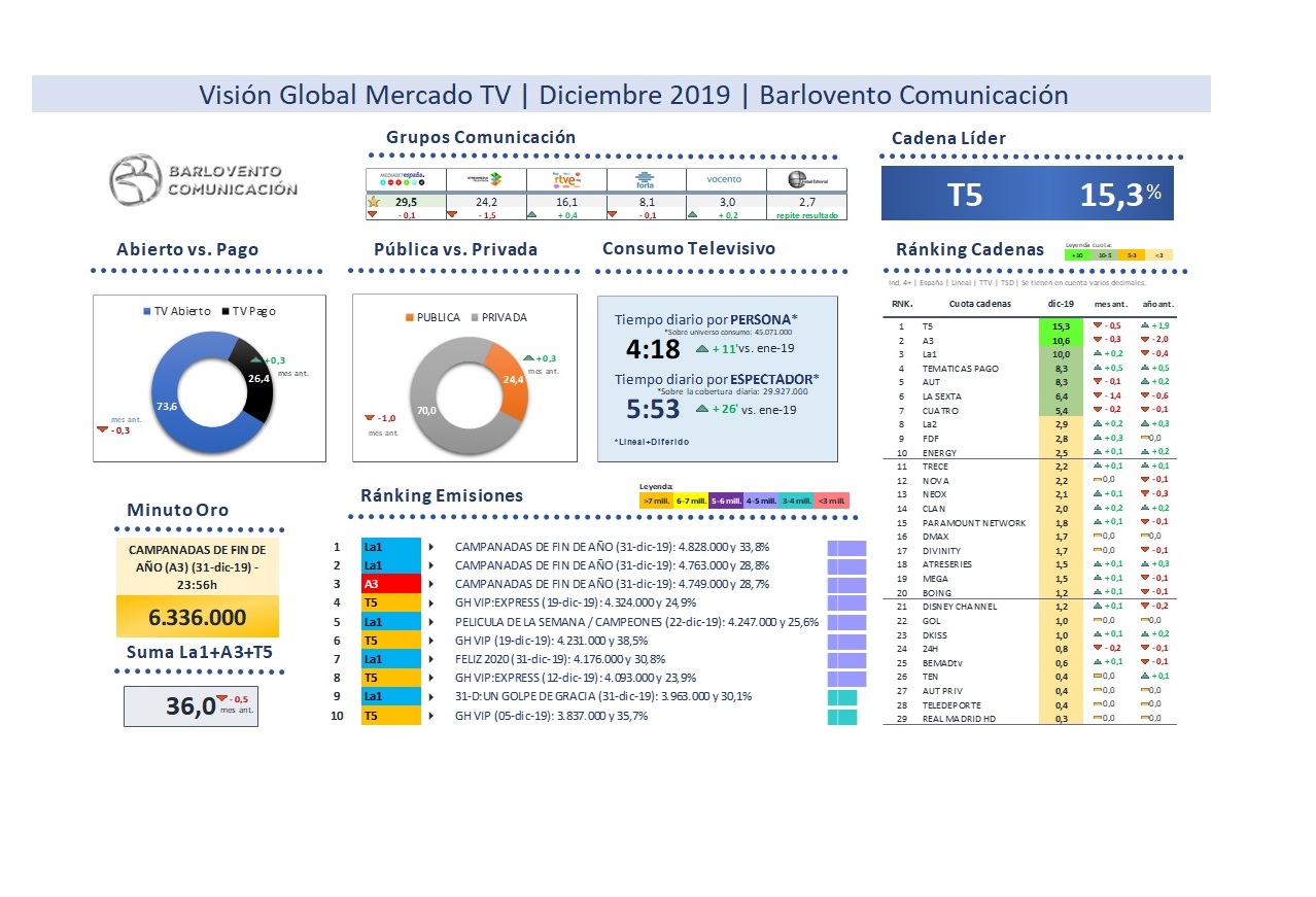 vision global, mercado TV, cadenas tv, abierto, barlovento, 2019, año, programapublicidad