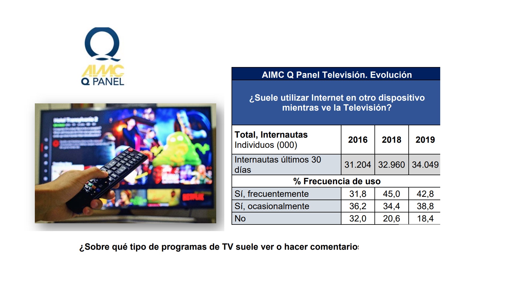 aimc, qpanel, tv, evolucion, programapublicidad