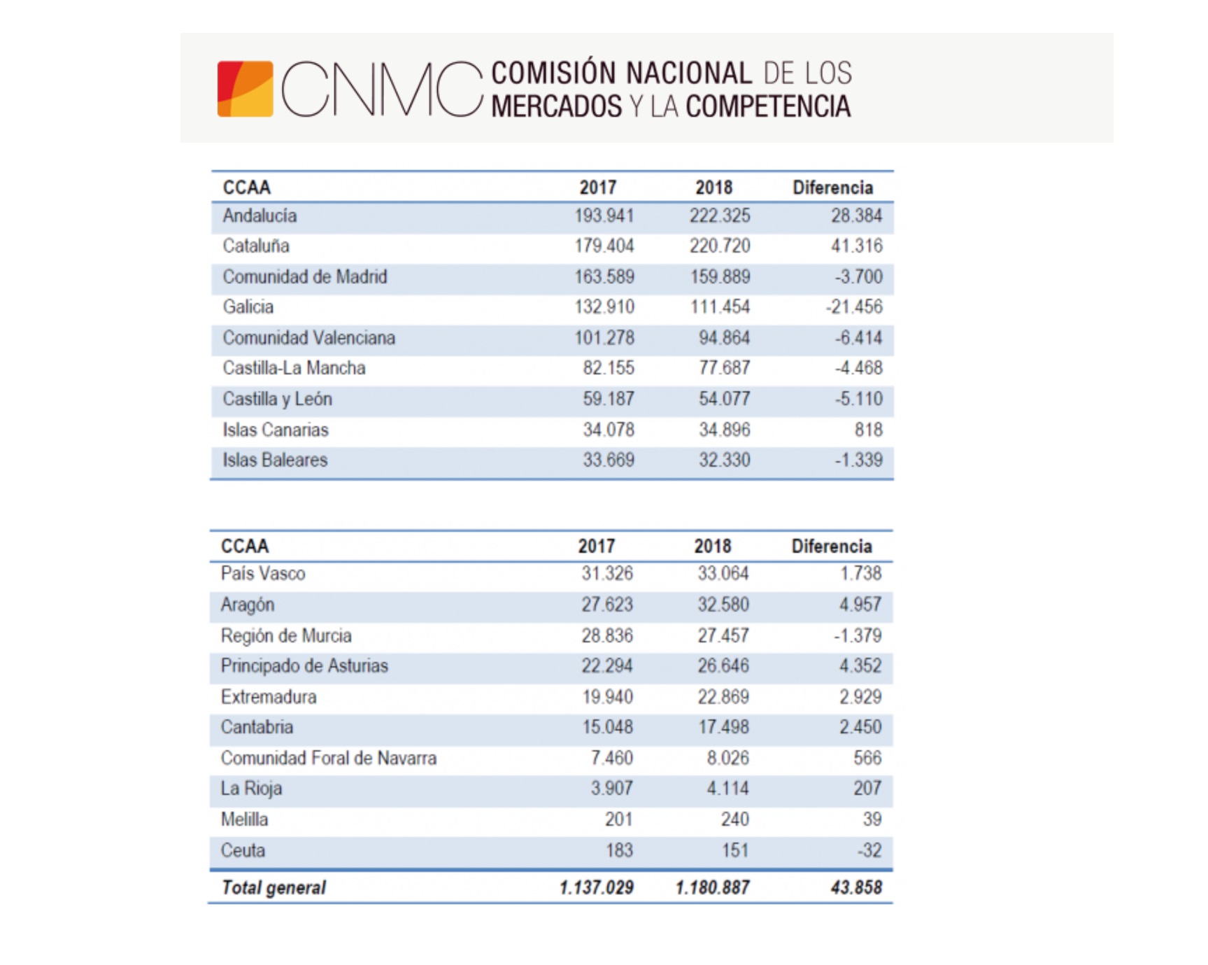 cnmc,quejas consumidores, programapublicidad