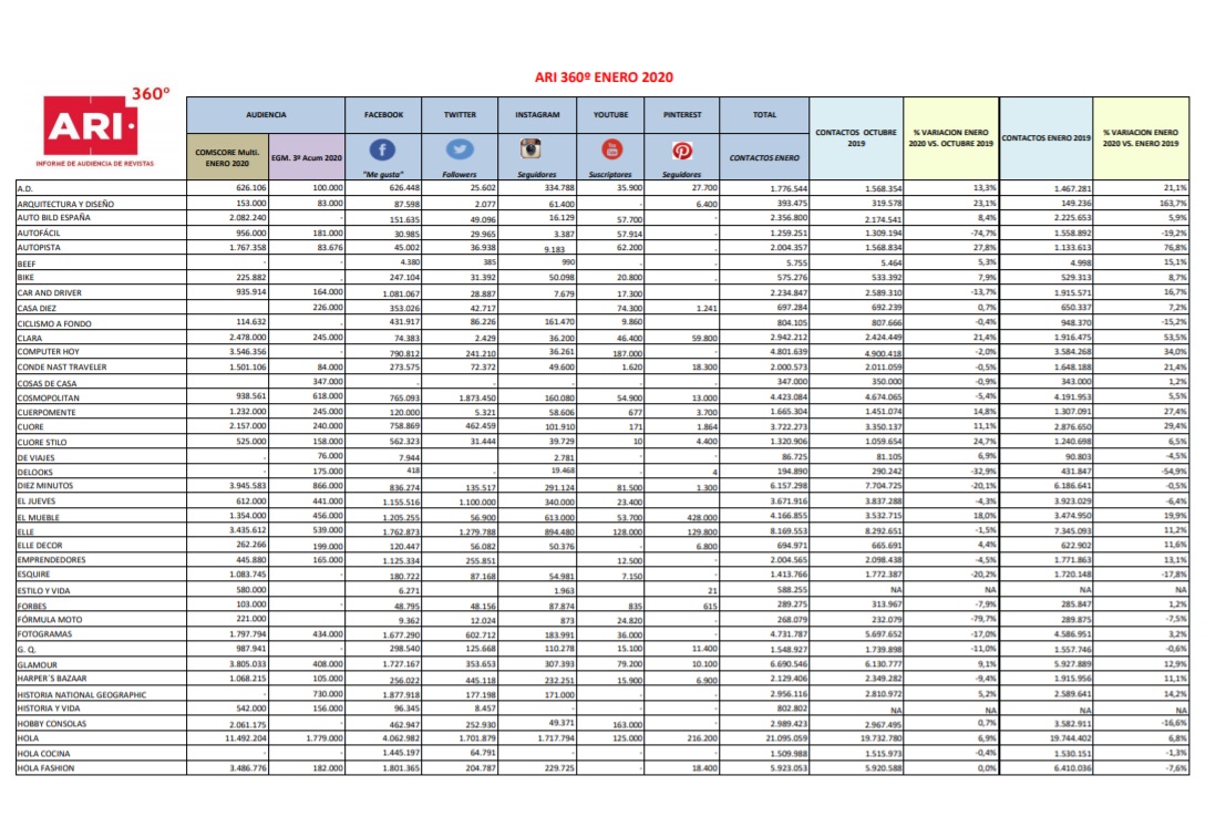 ARI, 360, 2020, ENERO, programapublicidad