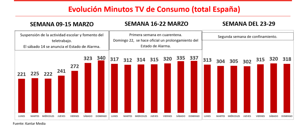 ymedia, minutos, tv, consumo, ranking programas , viernes, programapublicidad