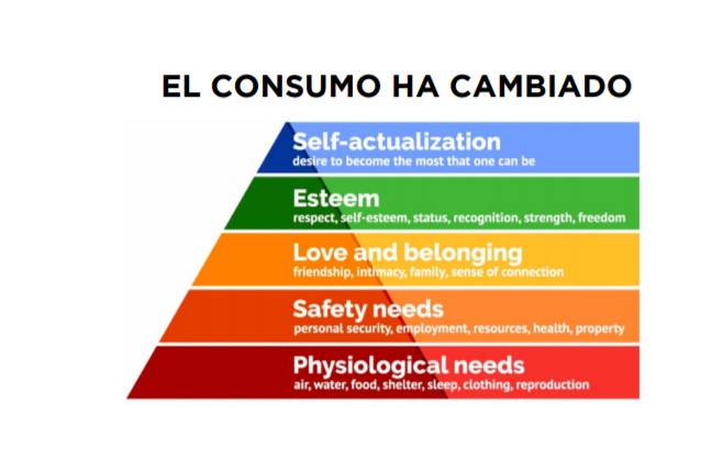 NUEVAS NECESIDADES BÁSICAS, bbdo, guia, necesidades , consumo, programapublicidad