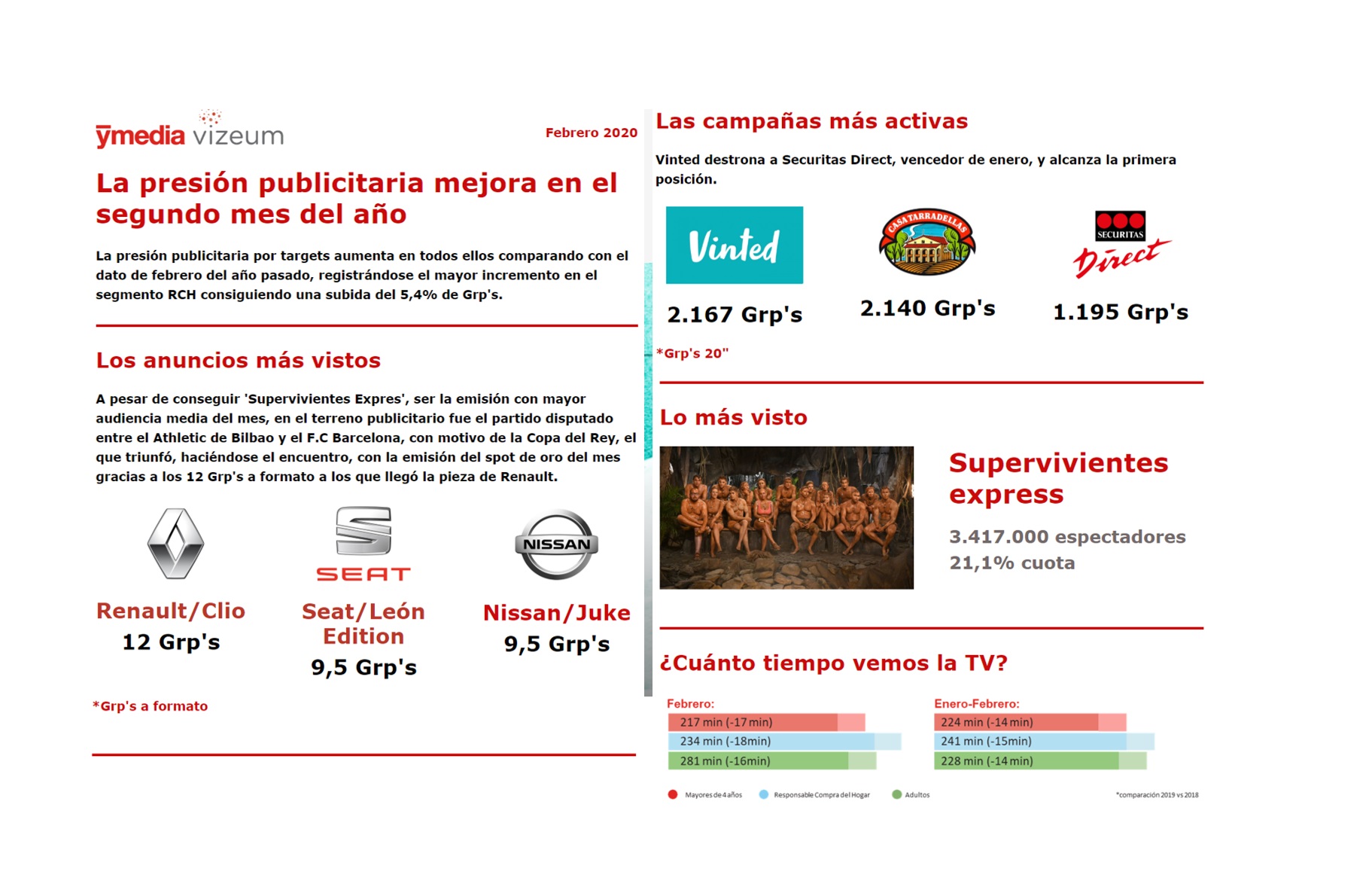 Ymedia, Audiencias mensuales, Mediaset , Atresmedia, febrero, programapublicidad