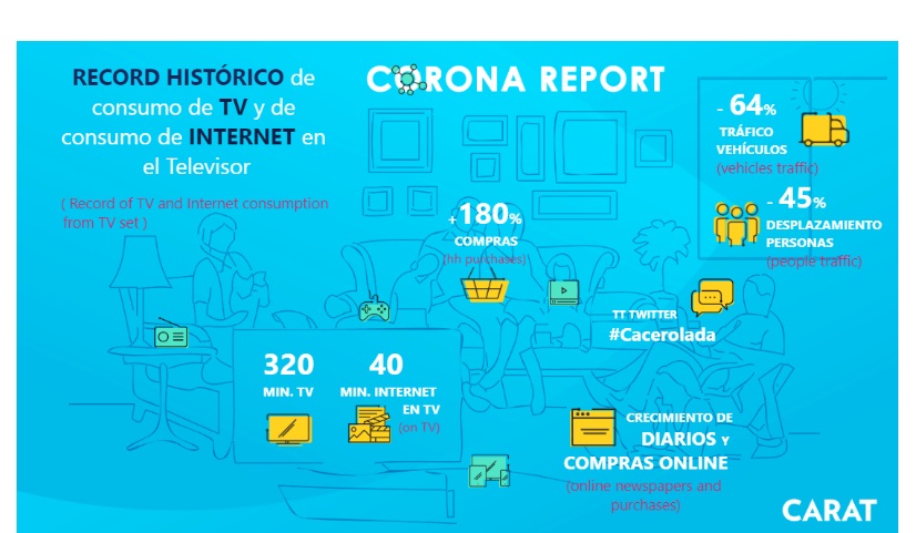 corona, report , carat, programapublicidad