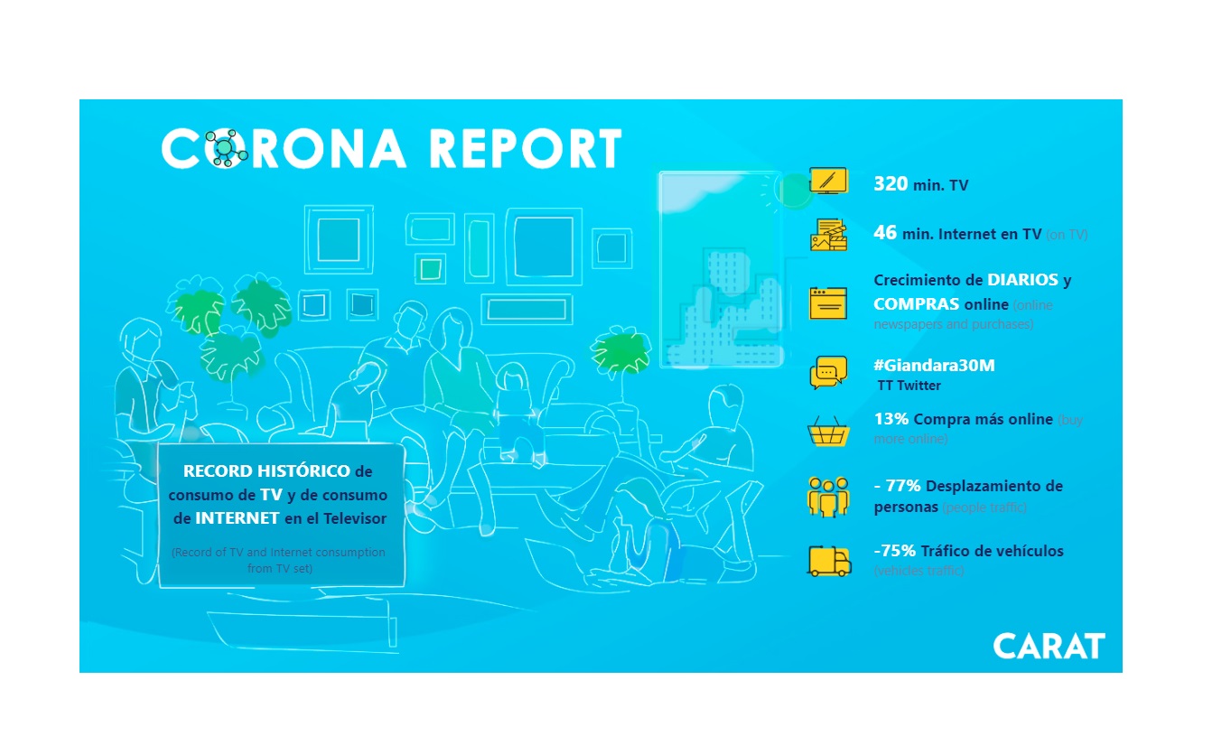 corona report, record, minutos, tv, programapublicidad