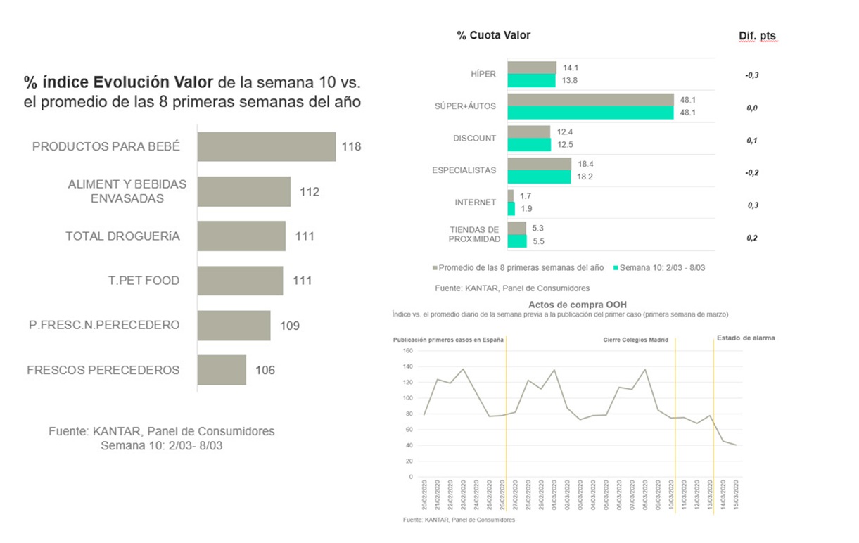 evolucion, consumo, Kantar, programapublicidad