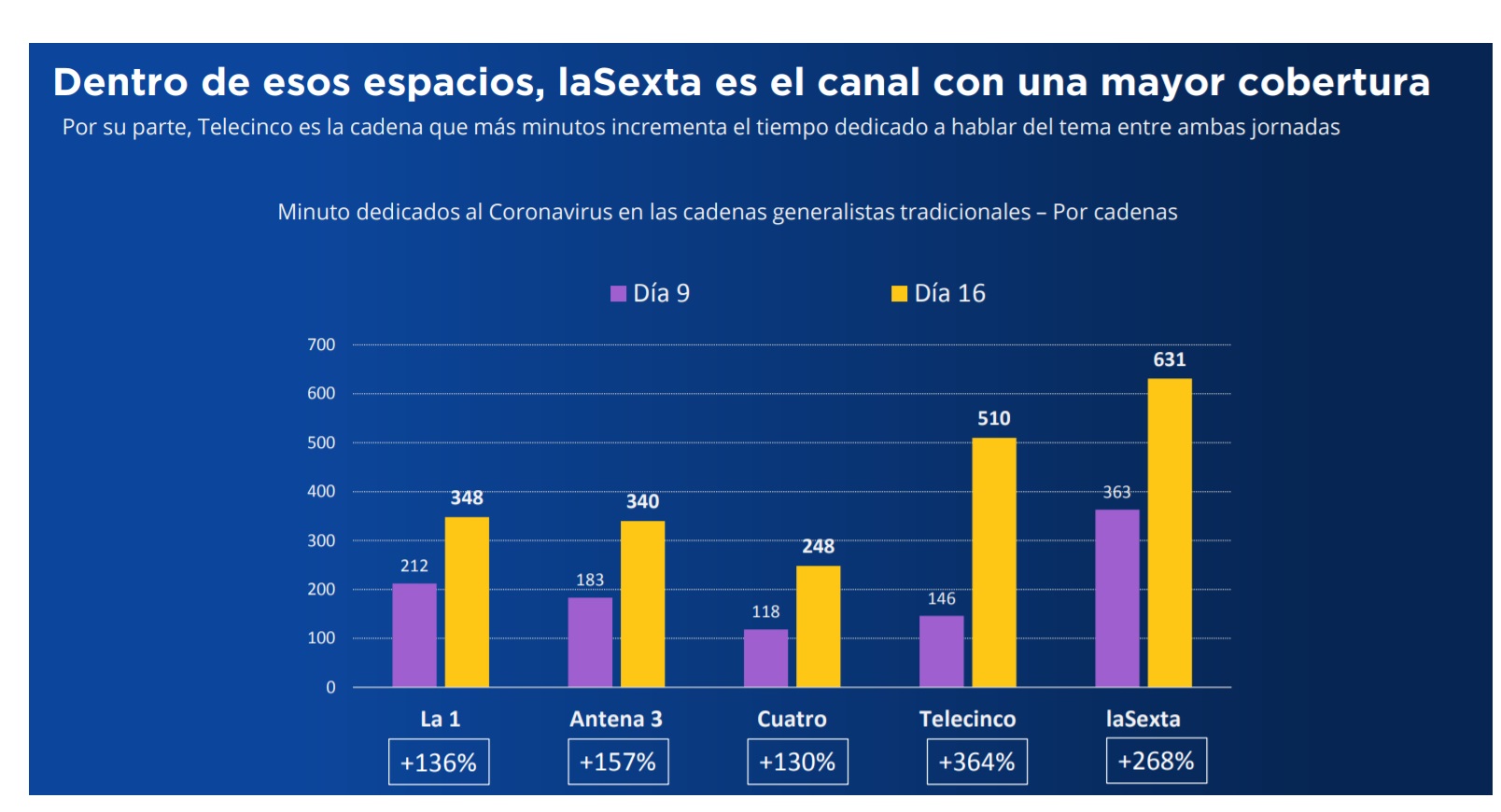 lasexta, telecinco, entretenimiento, coronavirus, geca, cadenas generalistas, programapublicidad