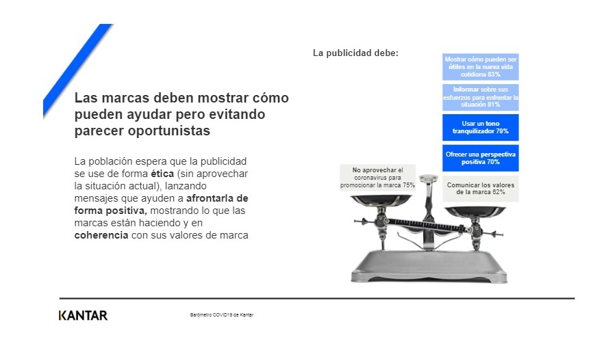 marcas oportunistas, evolucion, ola 14 - 23 marzo, Barómetro , COVID-19 , Kantar , programapublicidad