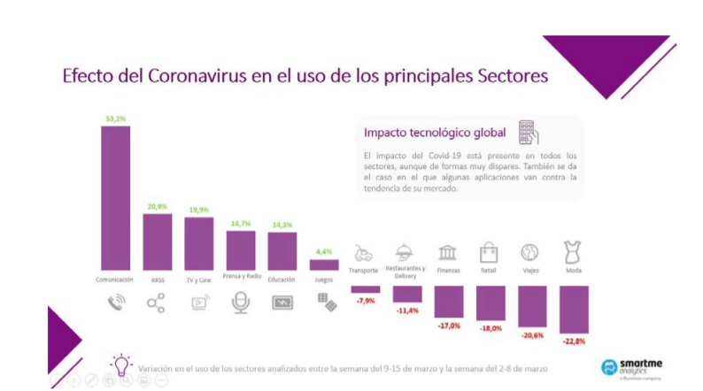 smartme, coronavirus, fujitsu, programapublicidad