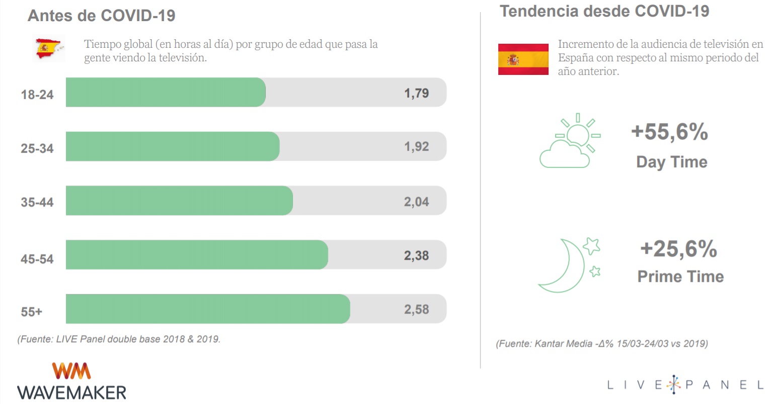 tendencias, covid-19, wavemaker, martes 24 marzo, 2020, programapublicidad