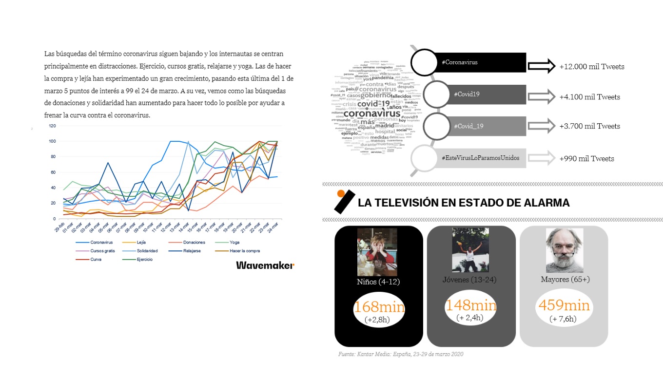 wavemaker, tv, 24 marzo, programapublicidad