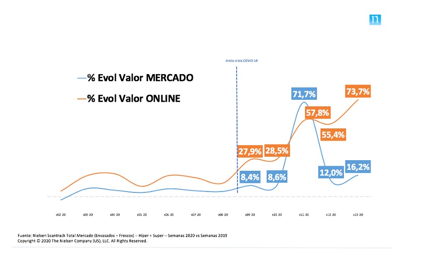 Nielsen, gran consumo, programapublicidad