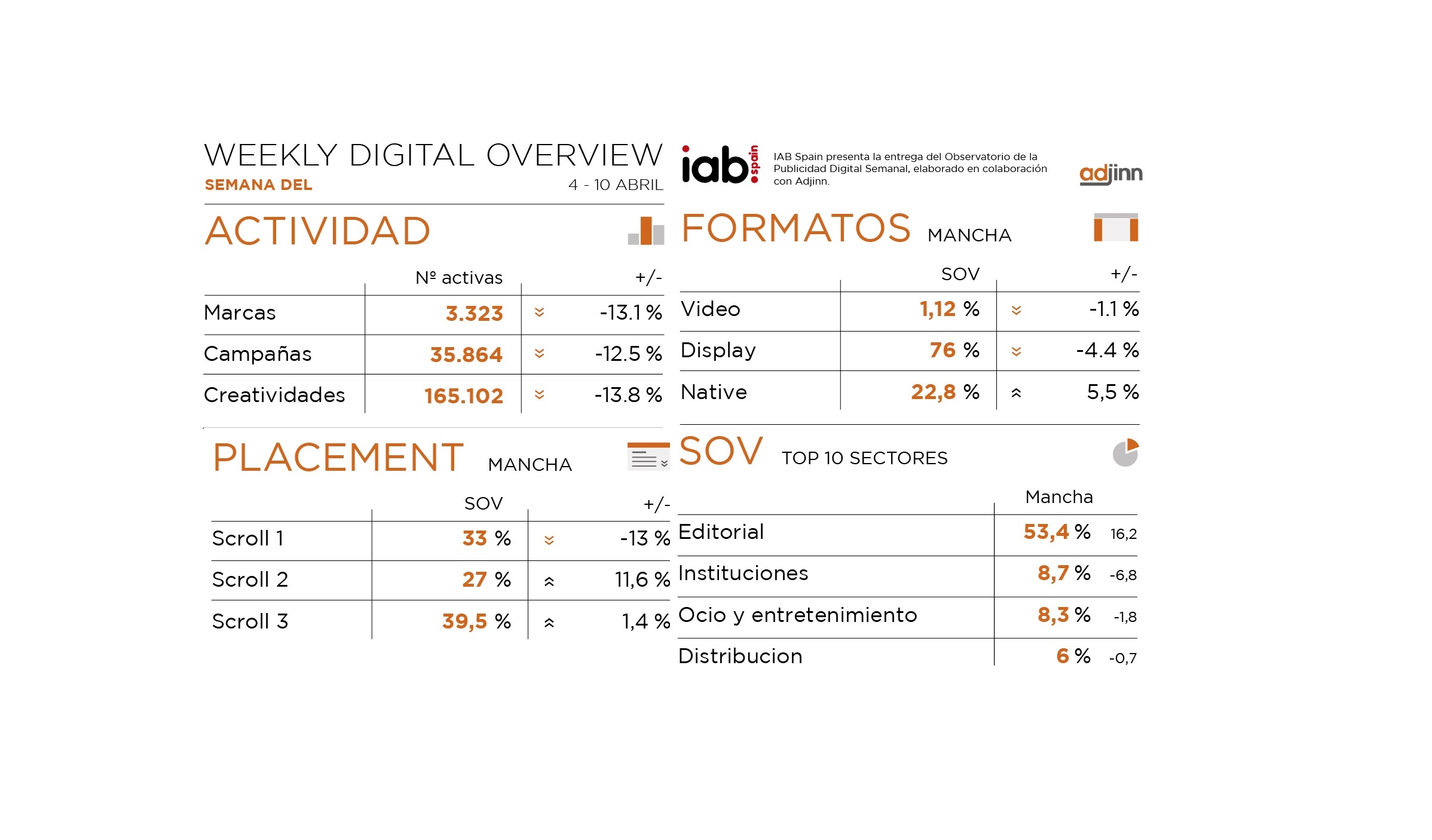 Observatorio, publicidad , semana digital, iab, abril, programapublicidad