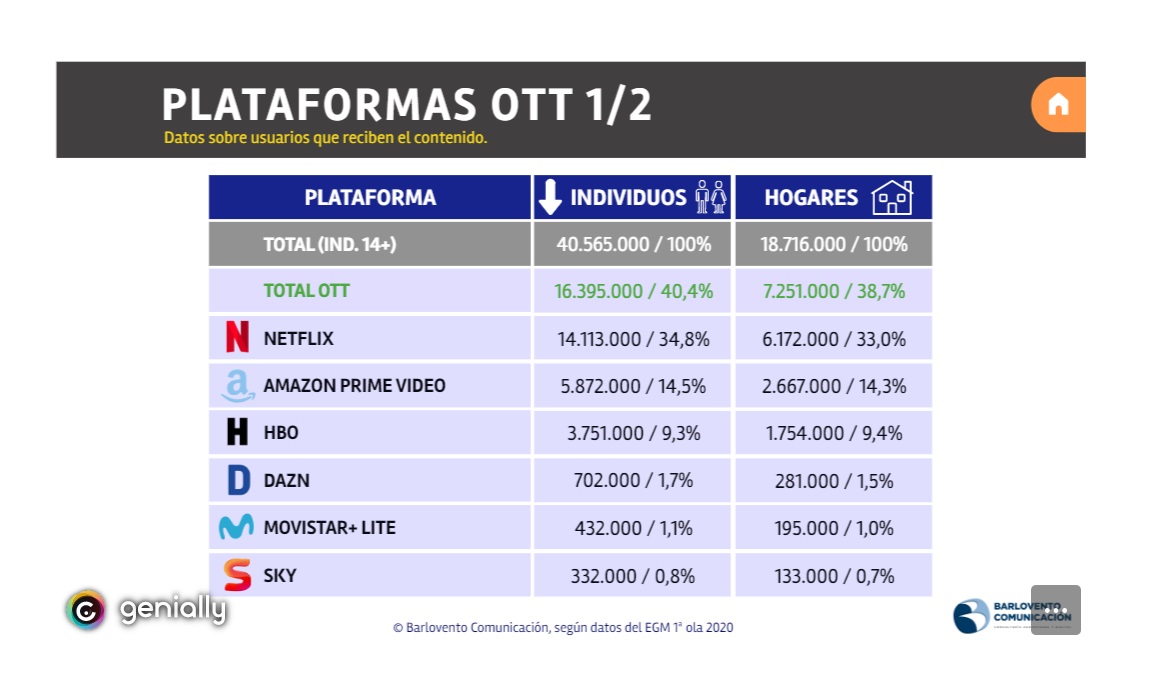 Plataformas, netflix, hogares pago, españa, tradicional, OTT, tv pago, Barlovento, programapublicidad