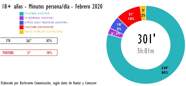 rp_RoscoConsumoAudiovisual_Febrero20_Ind18