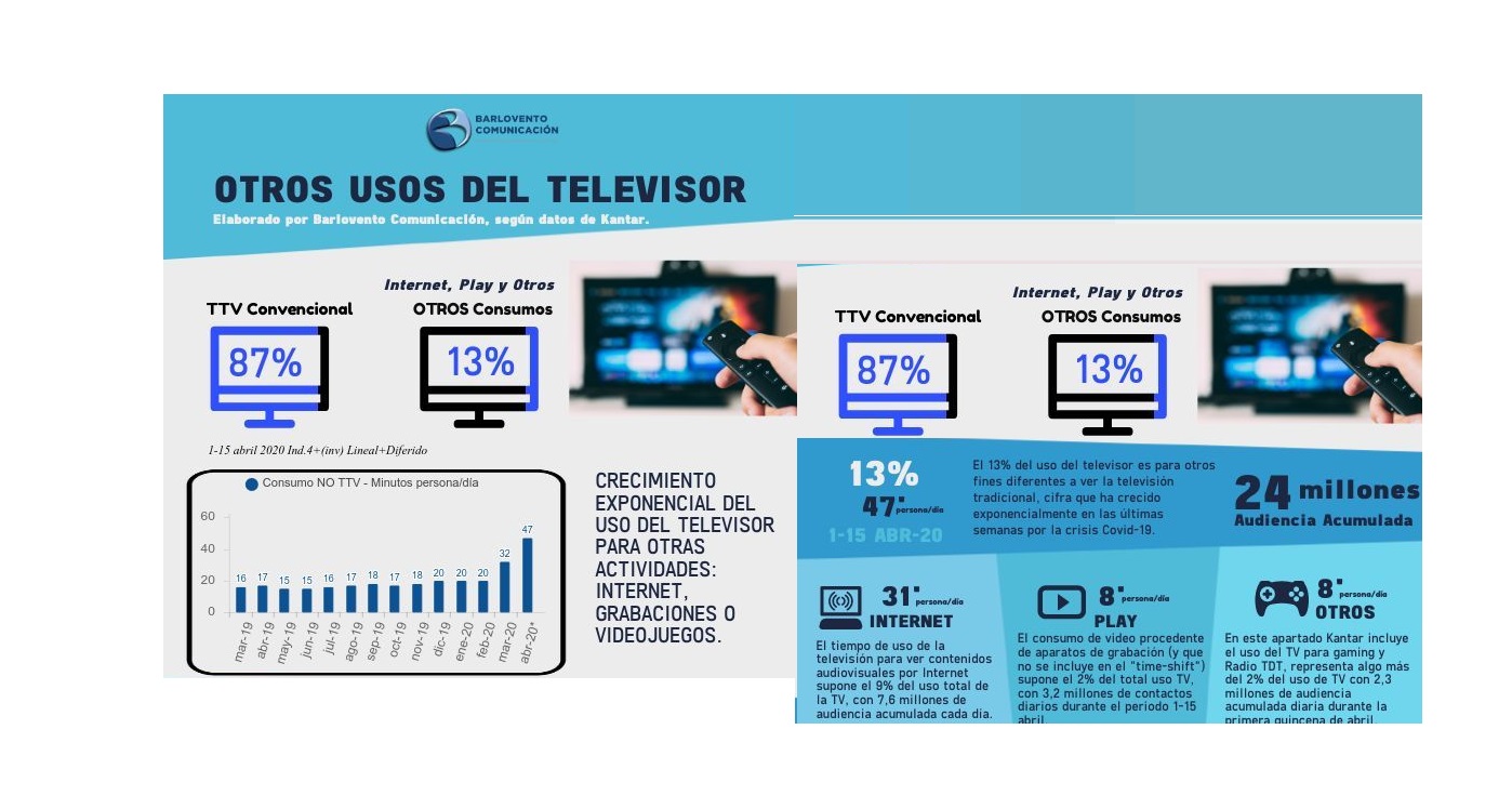 USOS, TV, TELEVISION, BARLOVENTO, programapublicidad