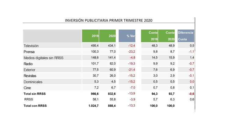 arce media, 1er trimestre, caida publicidad, programapublicidad