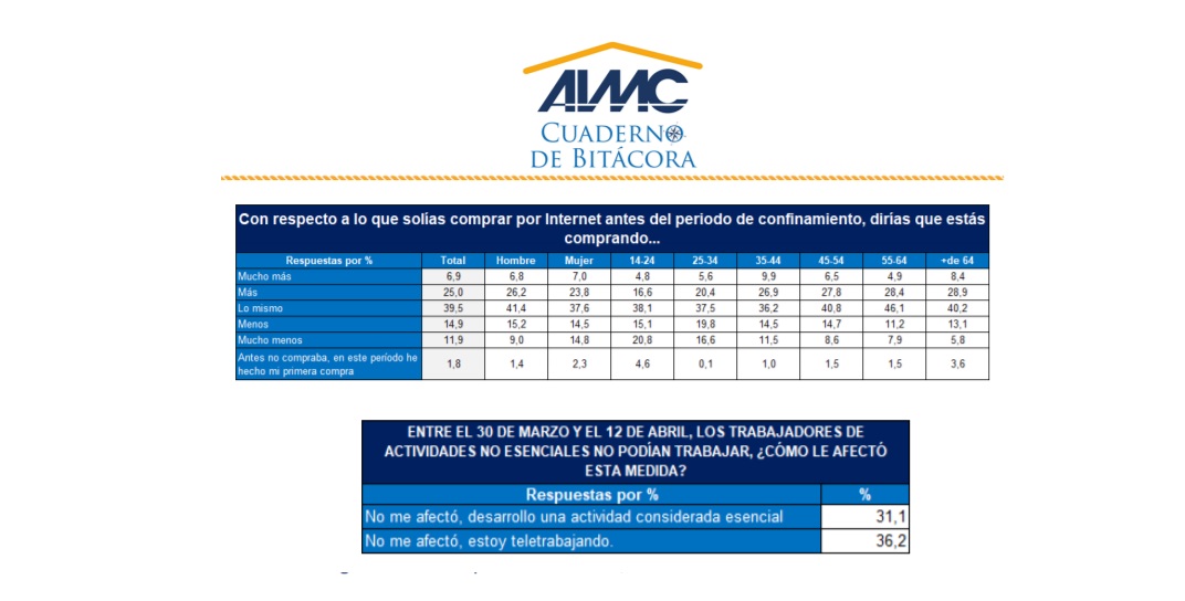 bitacora, AIMC, RADIO, corto, programapublicidad