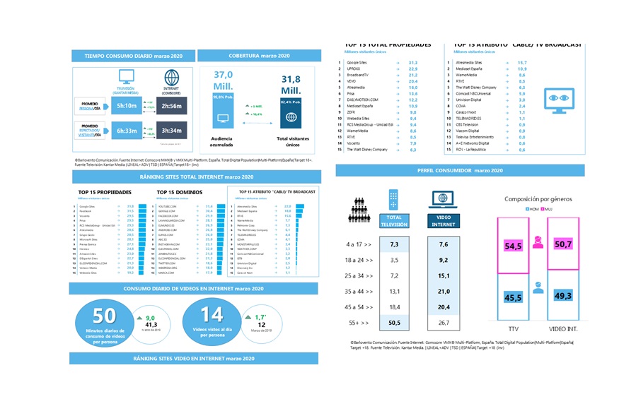 consumo , internet, barlovento, comscore, programapublicidad