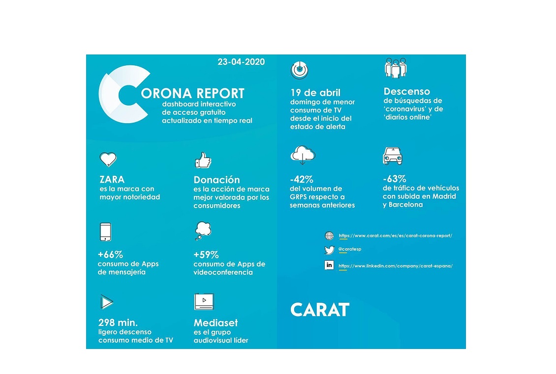 corona report 23 abrcorona report 23 abril, 2020, programapublicidadil, 2020, programapublicidad