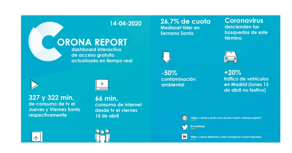 corona report, carat, 14 abril, 2020, programapublicidad