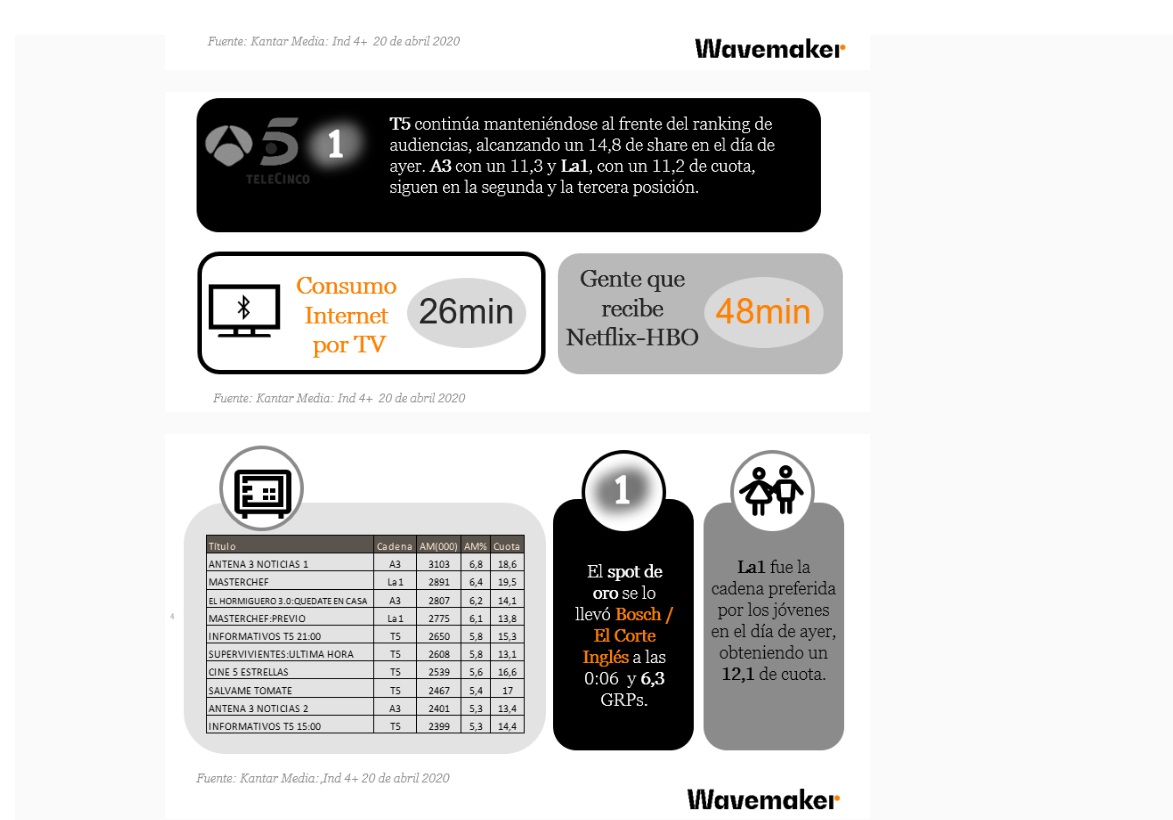 datos, wavemaker, lunes 20 abril, programapublicidad