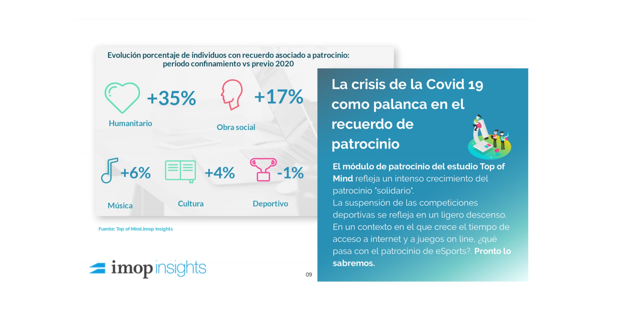 imop, evolucion, recuerdo, patrocinios, abril, 2020, marcas, programapublicidad