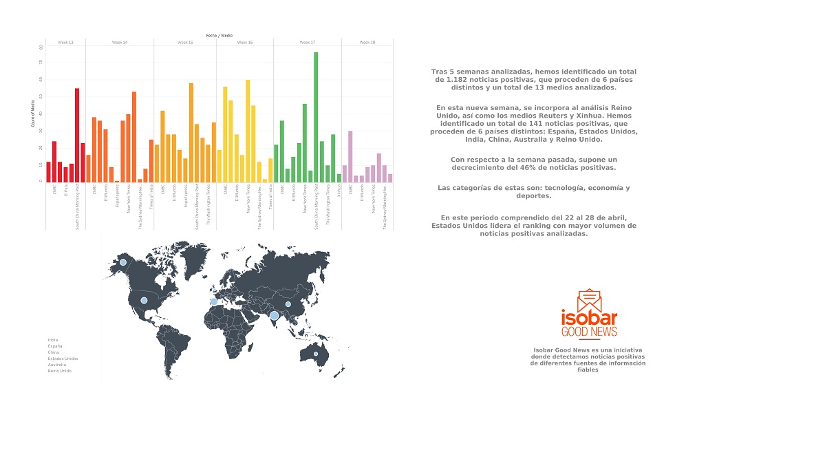 isobar, good news, programapublicidad